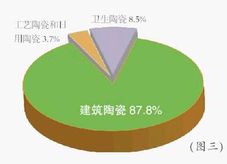 解讀廣東佛山陶瓷產業(yè)基地??外貿篇