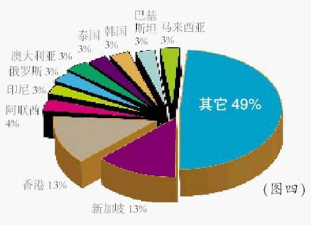解讀廣東佛山陶瓷產業(yè)基地 外貿篇